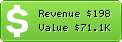 Estimated Daily Revenue & Website Value - Arabiaweather.com