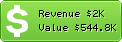 Estimated Daily Revenue & Website Value - Arcot.com