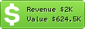 Estimated Daily Revenue & Website Value - Aremysitesup.com