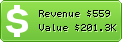 Estimated Daily Revenue & Website Value - Argep.hu