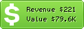 Estimated Daily Revenue & Website Value - Ari-soft.com