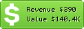 Estimated Daily Revenue & Website Value - Armadaboard.com