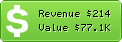 Estimated Daily Revenue & Website Value - Artelis.pl