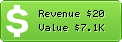 Estimated Daily Revenue & Website Value - Artemia.fr