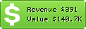 Estimated Daily Revenue & Website Value - Articlebiz.com