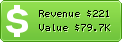 Estimated Daily Revenue & Website Value - Articleintelligence.com