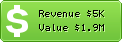 Estimated Daily Revenue & Website Value - Articlesbase.com