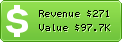 Estimated Daily Revenue & Website Value - Articleslocation.com