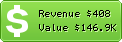 Estimated Daily Revenue & Website Value - Articlesurge.com