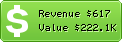 Estimated Daily Revenue & Website Value - Articletrader.com