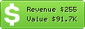Estimated Daily Revenue & Website Value - Articlicious.com