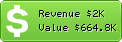 Estimated Daily Revenue & Website Value - Artisteer.com