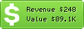 Estimated Daily Revenue & Website Value - Arto.com