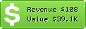 Estimated Daily Revenue & Website Value - Asca.it