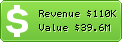 Estimated Daily Revenue & Website Value - Ask.com