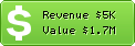 Estimated Daily Revenue & Website Value - Asriran.com