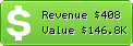 Estimated Daily Revenue & Website Value - Assennara.net