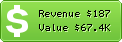 Estimated Daily Revenue & Website Value - Athensbars.gr
