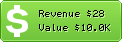 Estimated Daily Revenue & Website Value - Atlant.by