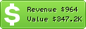 Estimated Daily Revenue & Website Value - Atomz.com