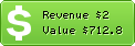 Estimated Daily Revenue & Website Value - Atpconference.org.uk