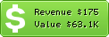 Estimated Daily Revenue & Website Value - Auctivacommerce.com