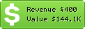 Estimated Daily Revenue & Website Value - Audioz.info