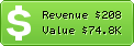 Estimated Daily Revenue & Website Value - Aullidos.com