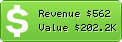 Estimated Daily Revenue & Website Value - Aumall.jp