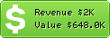 Estimated Daily Revenue & Website Value - Auone.jp