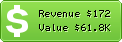 Estimated Daily Revenue & Website Value - Authspot.com