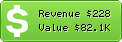Estimated Daily Revenue & Website Value - Autonet.ru