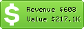 Estimated Daily Revenue & Website Value - Autotrader.co.za
