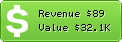 Estimated Daily Revenue & Website Value - Avatardirectory.info