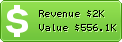 Estimated Daily Revenue & Website Value - Avaxsearch.com
