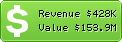 Estimated Daily Revenue & Website Value - Aws.amazon.com