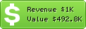 Estimated Daily Revenue & Website Value - Awwwards.com