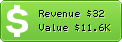 Estimated Daily Revenue & Website Value - B1gmail.com
