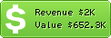Estimated Daily Revenue & Website Value - B2b.cn