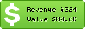 Estimated Daily Revenue & Website Value - Baby.be