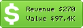 Estimated Daily Revenue & Website Value - Backlink-check.de