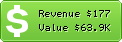 Estimated Daily Revenue & Website Value - Backup.com