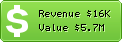 Estimated Daily Revenue & Website Value - Baixaki.com.br