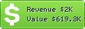 Estimated Daily Revenue & Website Value - Bakeca.it