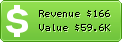 Estimated Daily Revenue & Website Value - Bancodevalencia.es