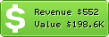 Estimated Daily Revenue & Website Value - Bancogalicia.com.ar
