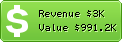 Estimated Daily Revenue & Website Value - Bandcamp.com