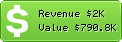 Estimated Daily Revenue & Website Value - Bankia.es