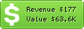 Estimated Daily Revenue & Website Value - Barattare.net