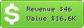 Estimated Daily Revenue & Website Value - Baritoday.it